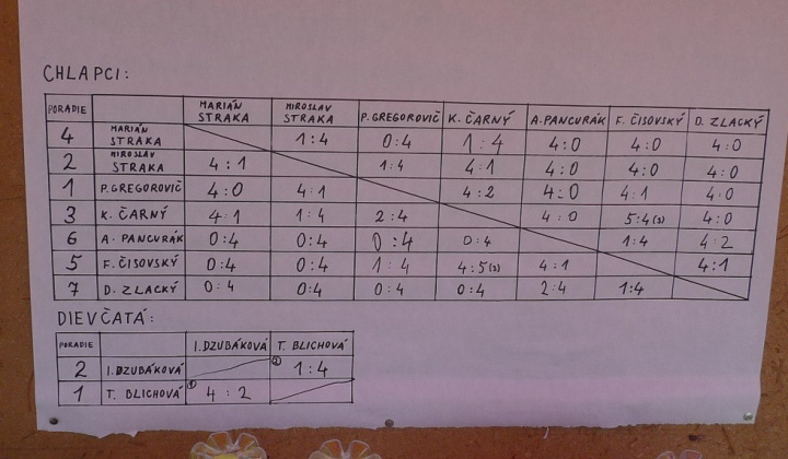 34. fotografia fotogalérie KysCup 2013
